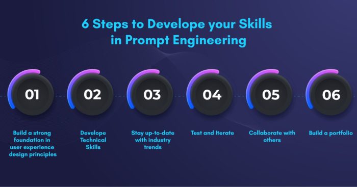 The Art of Prompt Engineering: A Guide to Designing User-Friendly ... The Art of Prompt Engineering: A Guide to Designing User-Friendly ...