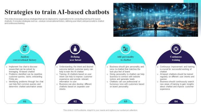How to Build Custom AI Chatbots - Custom Solutions for Success How to Build Custom AI Chatbots - Custom Solutions for Success