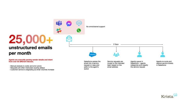 How to use Artificial Intelligence (AI) to Respond to email How to use Artificial Intelligence (AI) to Respond to email