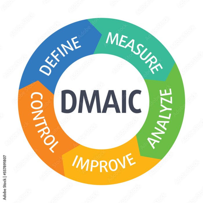 DMAIC vector infographic illustration acronym concept of Define ... DMAIC vector infographic illustration acronym concept of Define ...