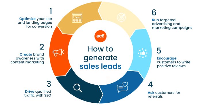 How to generate sales leads and close deals - Act!