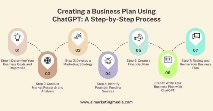 Build Your Own Customized ChatGPT Without Knowledge Of Coding - Nerdyinfo